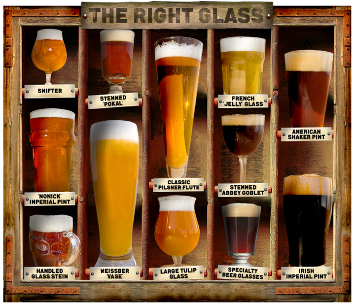 The Surprisingly Complex World of Beer Glasses – The Thirsty Wench