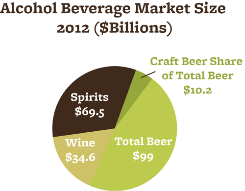 alcohol_bev_market